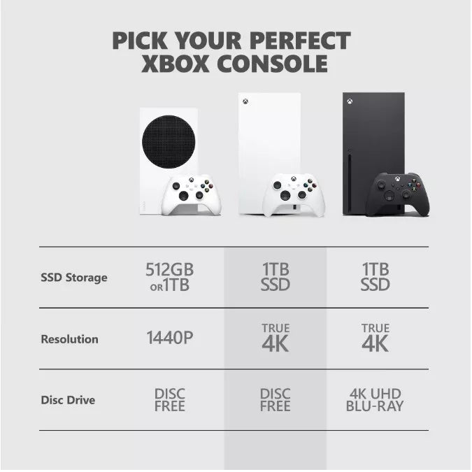 Xbox Series X 1TB Digital Edition Robot White - Includes Xbox Wireless Controlle